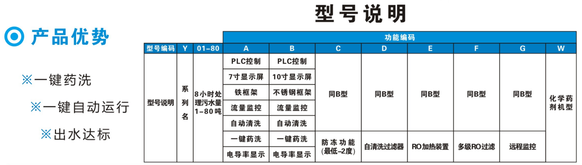 水性油墨污水處理系統