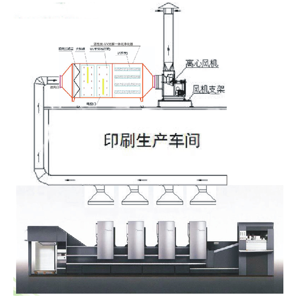 光催化+活性炭一體機.jpg