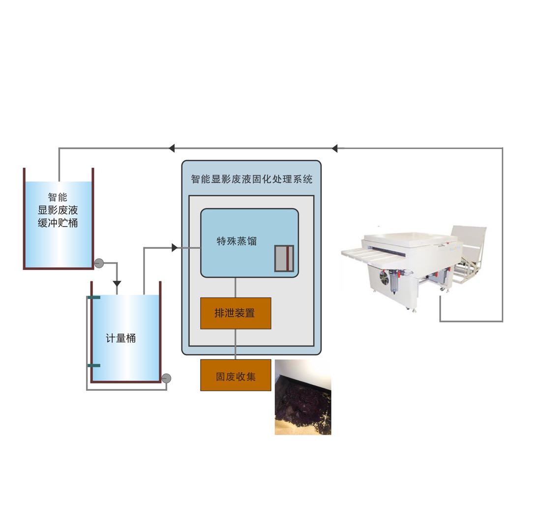 顯影固化處理工作原理.jpg