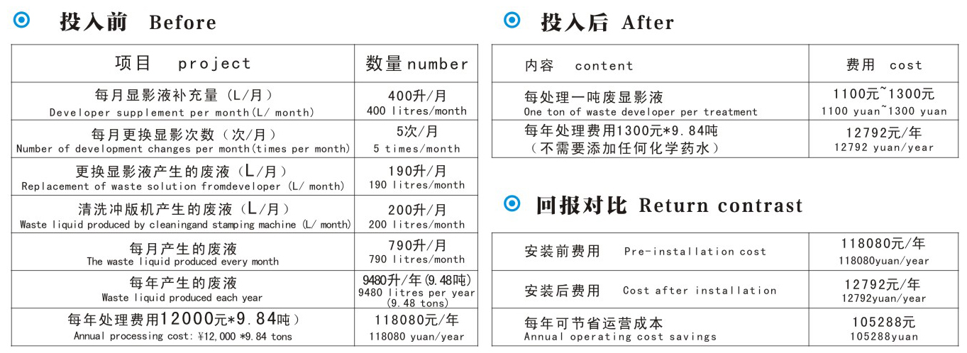 裕佳環保顯影液固化處理案例分析.jpg