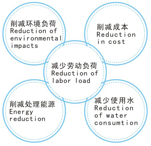 顯影液固化處理優勢.jpg