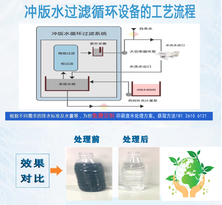 沖版水過濾循環系統工藝流程