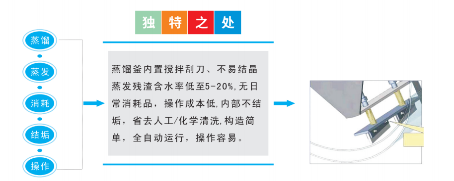 裕佳環保低溫蒸汽結晶