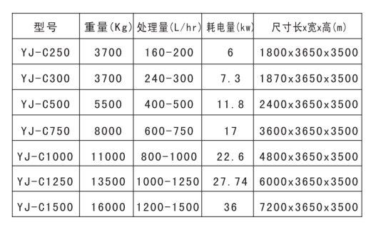 裕佳環保低溫蒸汽結晶