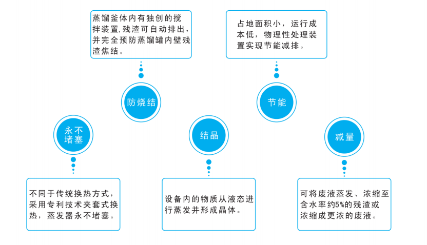 裕佳環保低溫熱泵結晶