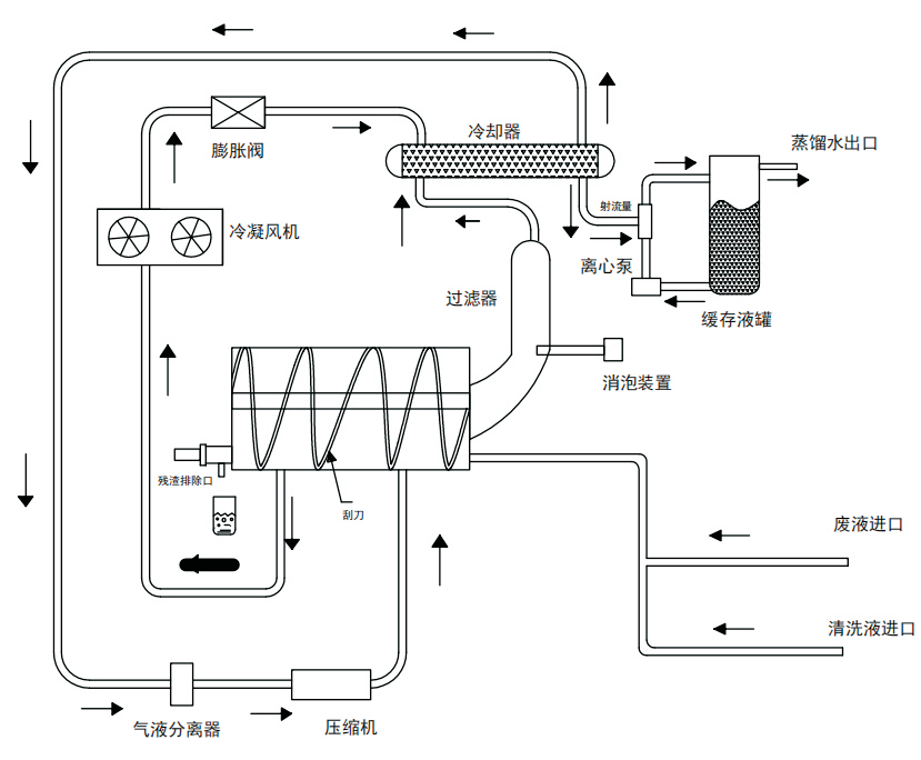 裕佳環保低溫熱泵結晶器