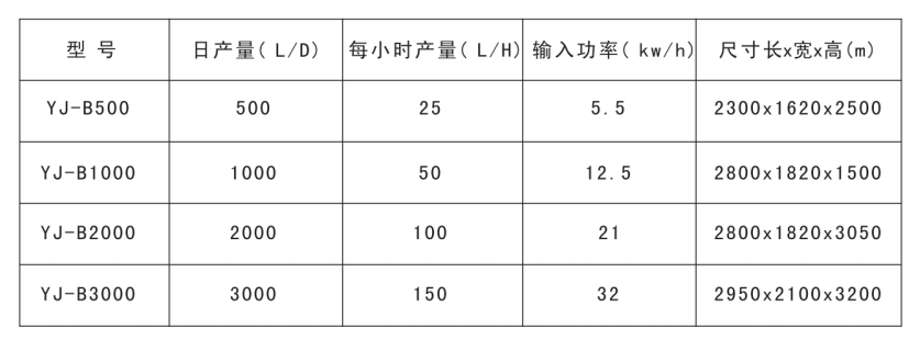 裕佳環保低溫熱泵結晶器